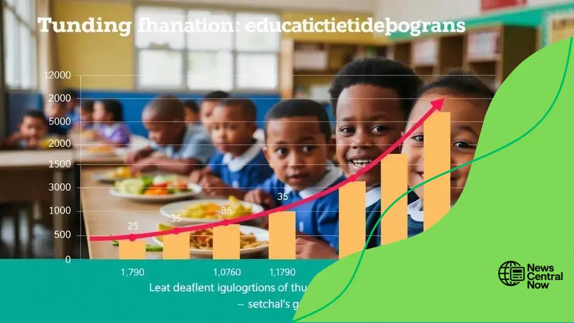 The impact of funding on education