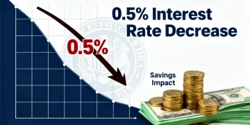 Federal Reserve interest rate projection shift affecting savings accounts.
